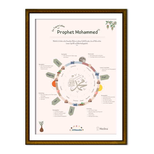 Ein Tag im Leben des Propheten ﷺ – Din A3
